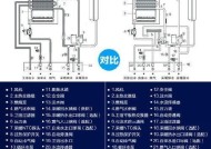 壁挂炉首次采暖出现故障怎么办？常见问题有哪些解决方法？