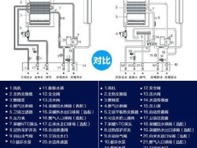 壁挂炉首次采暖出现故障怎么办？常见问题有哪些解决方法？
