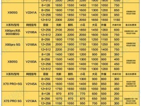 手机回收报价真假对比（谨防被忽悠）