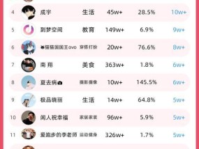 揭秘抖音千万粉丝名单背后的秘密（抖音千万粉丝）