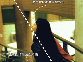 手机在城门拍照如何拍出好看的照片？有哪些构图技巧？