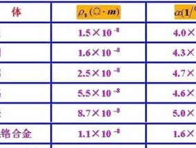 电阻率与电导率的换算公式（从基本概念到实际应用）