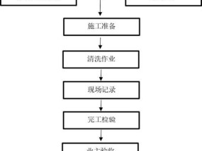 如何彻底清洗油烟机烟道（教你快速解决油烟机烟道堵塞问题）