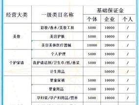 抖音店押金是多少（了解抖音店押金收费标准）