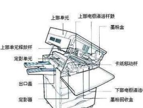复印机刮板处理的方法与技巧（保持复印机刮板清洁）