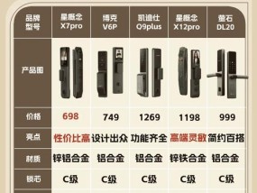 小马仕智能门锁的性能如何？用户评价怎么样？