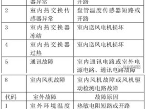 科龙冰箱E3故障代码及维修方法（科龙冰箱E3故障代码解析与处理方法）
