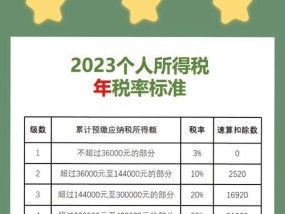 抖音提现已经交税了吗（抖音提现扣税标准及相关注意事项）