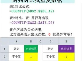 如何使用函数比较两个Excel表格的异同（Excel表格数据比对函数详解）