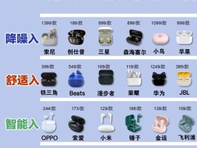 蓝牙耳机质量如何测试？哪些指标最重要？