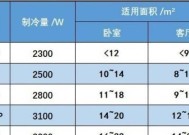 奥克斯与海信空调质量对比（以性价比为关键）