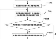 投影仪画面调整方法有哪些？