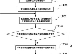 投影仪画面调整方法有哪些？