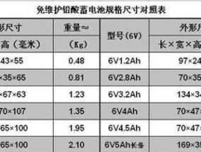 20伏充电器功率是多少瓦？