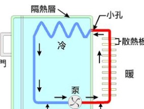冰箱不制冷的原因及解决办法（为什么冰箱不制冷）