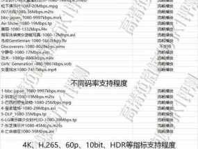 投影仪无法调色解决方案（如何解决投影仪无法调色的问题）