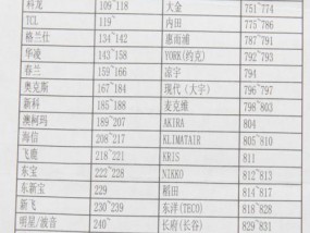使用PE模式修复USB驱动的教程（详解如何通过PE模式修复损坏的USB驱动）