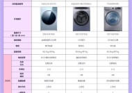 2024年洗衣机排行榜前十名（性能与价格的完美平衡）