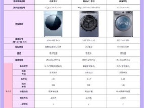 2024年洗衣机排行榜前十名（性能与价格的完美平衡）