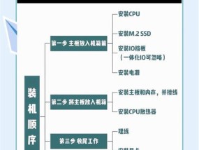 电脑怎么增加内存台式机？需要哪些工具和步骤？