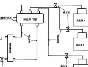 热水器蒸汽热源调节方法是什么？