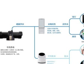 家用移动饮水机的安装方法与注意事项（让你的生活更便捷）