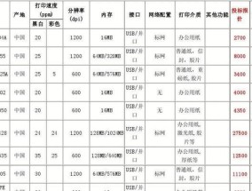 佳能打印机维修租赁价格是多少？如何选择合适的维修租赁服务？