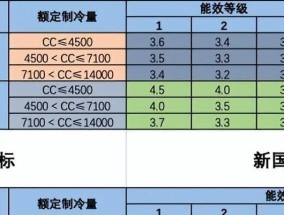 空调能效等级对比（一级能效与三级能效的比较及影响因素分析）