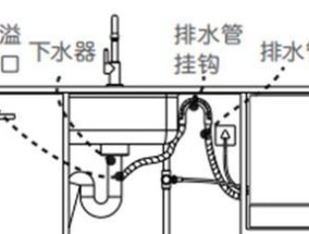 小美洗碗机刀头更换方法（轻松学会更换小美洗碗机刀头）