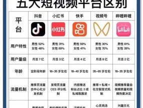 从短视频平台看未来的娱乐趋势（探究短视频平台对娱乐产业的影响及发展趋势）