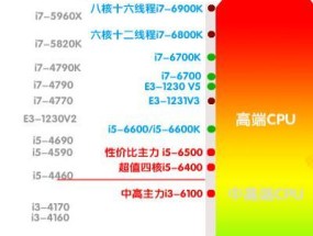 电脑配置好坏如何判断？评估电脑配置的标准是什么？