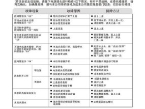 海尔神童王洗衣机故障问题详解（解决海尔神童王洗衣机故障的实用方法）