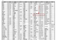 志高空调P8故障修复指南（故障原因、修复步骤及关键注意事项）
