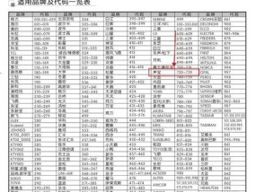 志高空调P8故障修复指南（故障原因、修复步骤及关键注意事项）