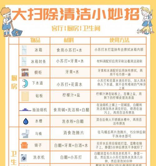 轻松学会清洗冰箱的方法（让你的冰箱保持清洁和卫生）  第1张