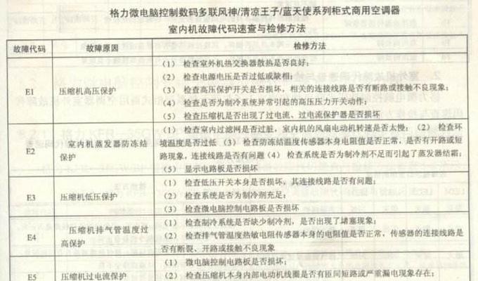 解决东芝空调显示E28故障的维修办法（轻松应对E28错误代码）  第1张