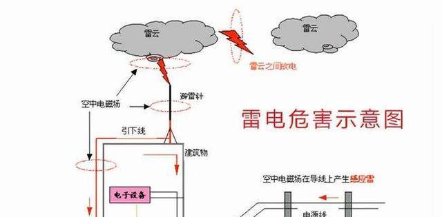 开风幕机跳闸的原因及解决方法（风幕机停止工作可能的原因和解决方案）  第1张
