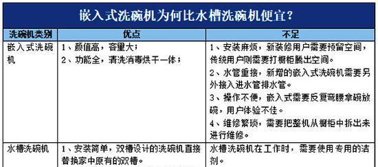 洗碗机总是偷停的原因及解决方法（解密洗碗机频繁故障的根源与应对策略）  第1张