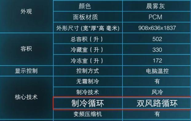家用冰箱冷冻温度如何设置最合适（科学设置冷冻温度）  第1张