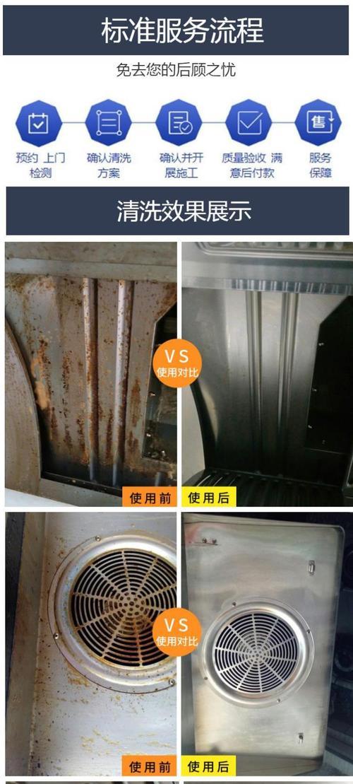 油烟机清洗不到位的危害及解决方法（了解清洗不到位的危害）  第2张