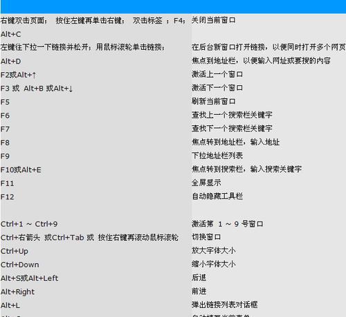 以夏普复印机的代码消除技巧（提升复印机效率的关键步骤与方法）  第1张