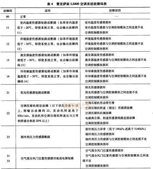 春兰空调E4故障代码原因解析（探究春兰空调E4故障代码的根源与解决方案）  第2张