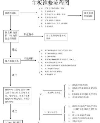 集成灶电机维修手册（故障排除与维修技巧）  第3张