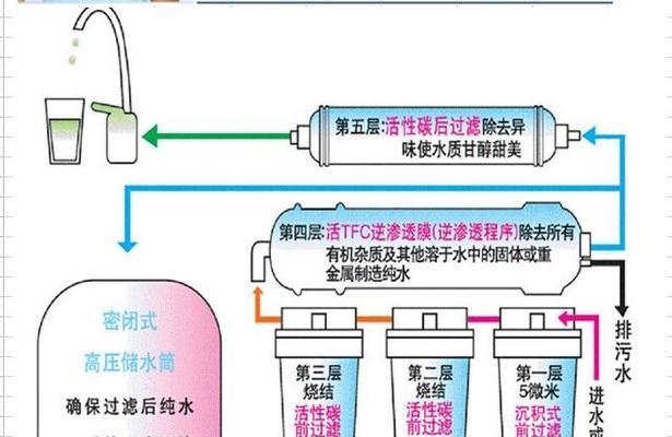 饮水机断水急救指南（解决饮水机断水问题的实用方法）  第1张