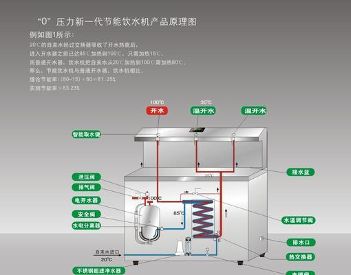 饮水机断水急救指南（解决饮水机断水问题的实用方法）  第3张