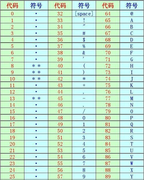 探索佳能2535复印机代码的功能与应用（提高办公效率的必备工具——佳能2535复印机代码）  第3张