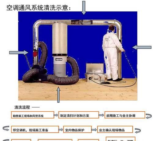 饭店中央空调外机清洗方法大揭秘（提升空调效率）  第2张