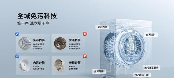 洗衣机共振的原因及解决方法（探究洗衣机共振的成因与应对策略）  第2张