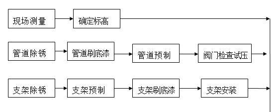 中央空调风管维修安装方法（提高空调效能）  第1张