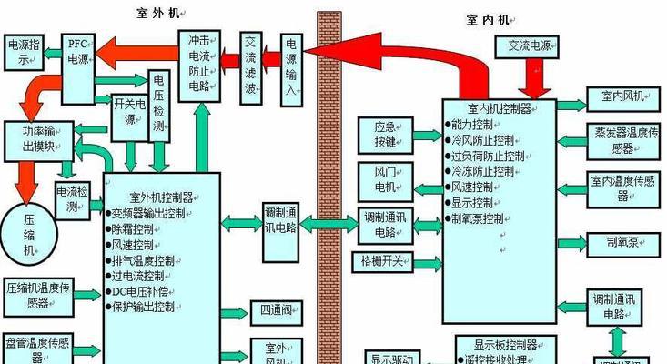 中央空调风管维修安装方法（提高空调效能）  第2张